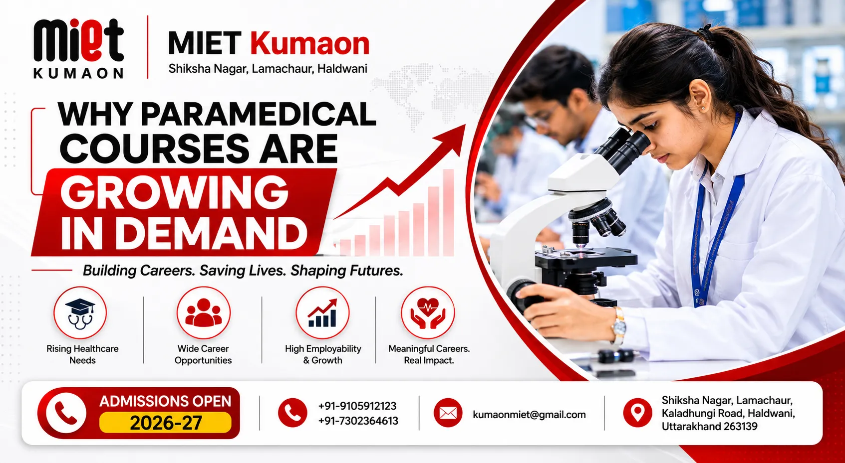 Why Paramedical Courses Are Growing in Demand at MIET Kumaon Haldwani